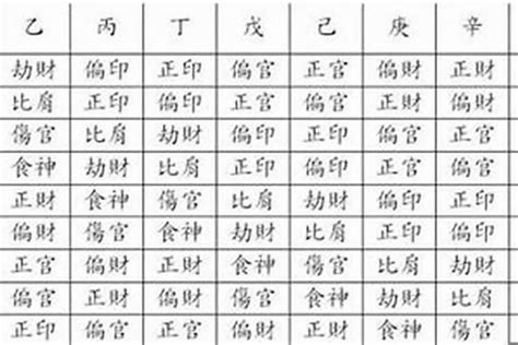 甲木 乙木 怎麼看|八字十天干詳解——甲木